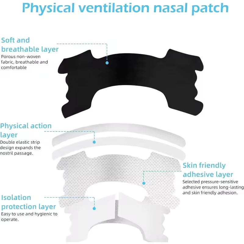 Nocturnal Nasal Strips